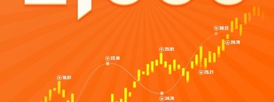 10天，超 2,000 个账户参赛！FOLLOWME 交易大赛 S7 赛季奖金池近20万！