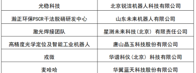 第八届“创客中国”智能装备专题赛北方赛区复赛在京举行