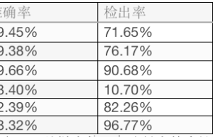雷池WAF，2025广受好评的Web应用防火墙