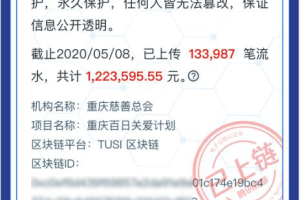 18.99亿人次参与公益互动 ，2020年99公益日让善意持续“破圈”