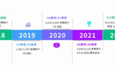 第十三届 FOLLOWME 交易大赛再起征程，立即报名赢取丰厚奖励