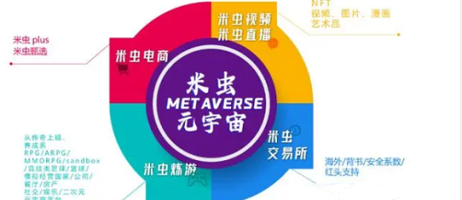 武汉米虫元宇宙: 当下的风口,世界的风口!