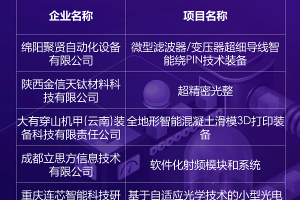 第八届“创客中国”智能装备专题赛西部赛区复赛圆满举办